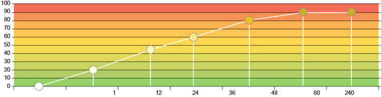 1Grafico