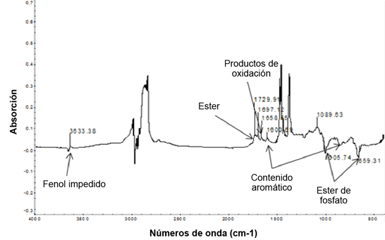 Castrol - Monitoreo de aceite en turbinas a gas y vapor