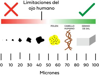 Castrol - Sistemas hidráulicos