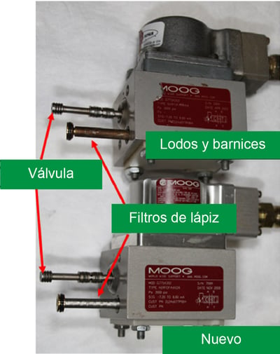 Castrol - Monitoreo de aceite en turbinas a gas y vapor