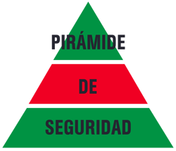 Castrol - Pirámide de confiabilidad