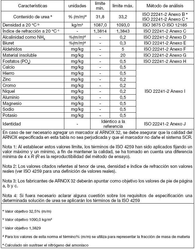 Castrol - Urea DEF