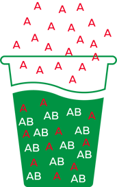 Castrol - TBN en aceites: ¿Qué significa y por qué debería importarte?